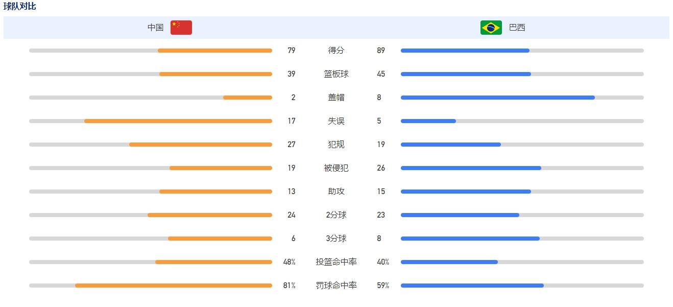 今晚我们所有人原本都应该做得更好。